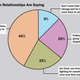 What People In Relationships Are Saying